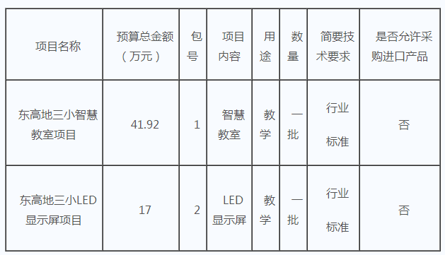 【招标采购】北京市丰台区东高地三小智慧教室LED显示屏招标