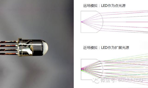 科普:LED光学基础知识 你都懂吗？