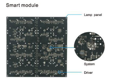 业内首个无接收卡LED显示屏项目交付使用