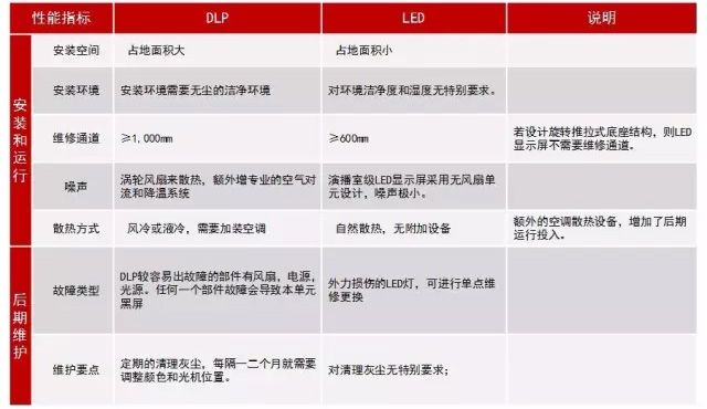 为什么安防巨头纷纷进入超小间距LED显示市场？