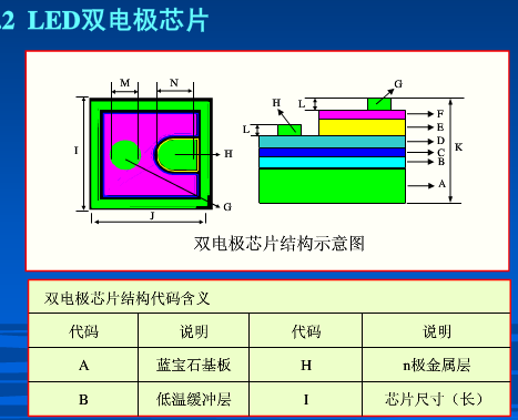干货:LED芯片基础知识大全