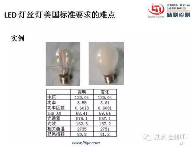 详解LED灯丝灯的美国市场准入规则与难点