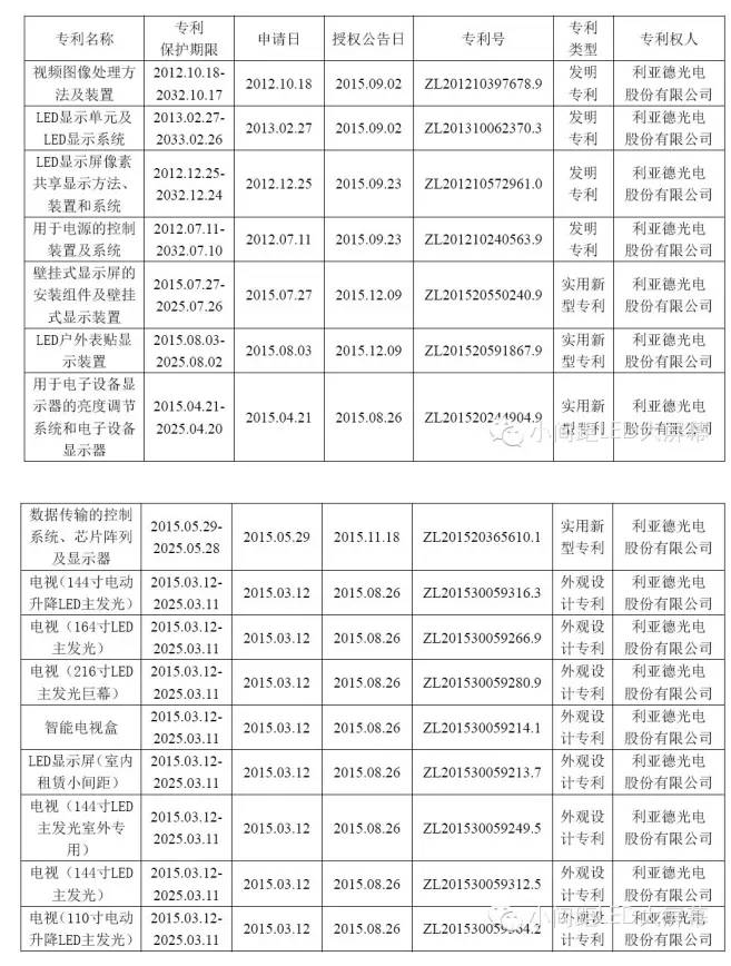 专利诚可贵 LED行业创新与知识产权保护价更高