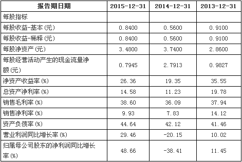 欧普照明今日发股 未来将有哪些机遇和挑战？