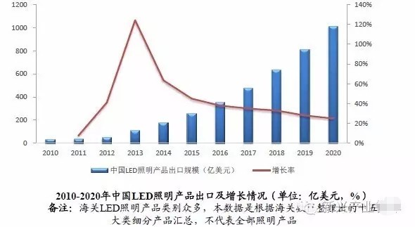 LED企业须知：出口一带一路国家有哪些风险？