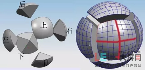 你不可不知的LED球形屏大全