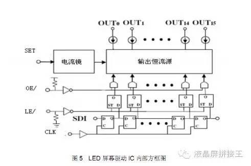 电源同步整流技术 LED显示屏节能省钱的关键