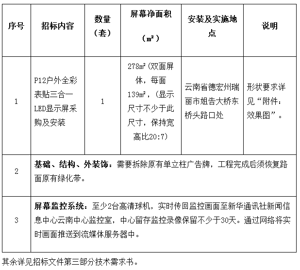 新华通讯社新闻信息中心P12户外全彩表贴三合一LED屏采购招标公告