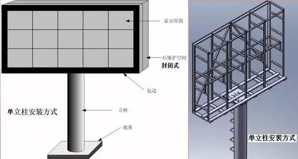 推荐收藏：实用的LED显示屏安装方式图解大全