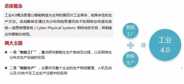 工业4.0之下的中国LED企业国际化之路 工业4.0之下的中国LED企业国际化之路
