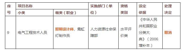 国家取消“照明设计师”职业资格认证 业内人士不淡定了！