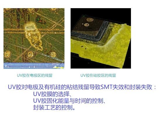 倒装时代的LED封装新利器