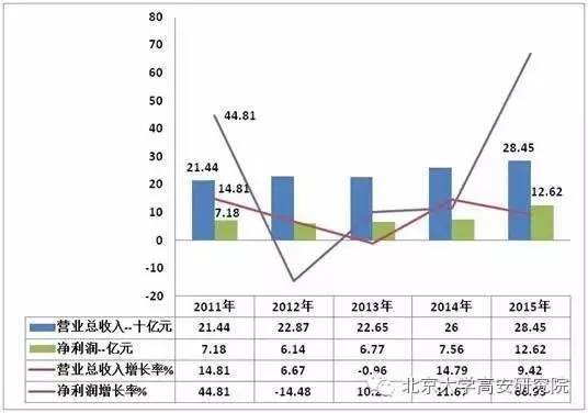 国内六大LED芯片厂商鼎立 市场布局趋势分析