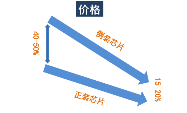 FcoX与CSP带来的新机遇与新挑战