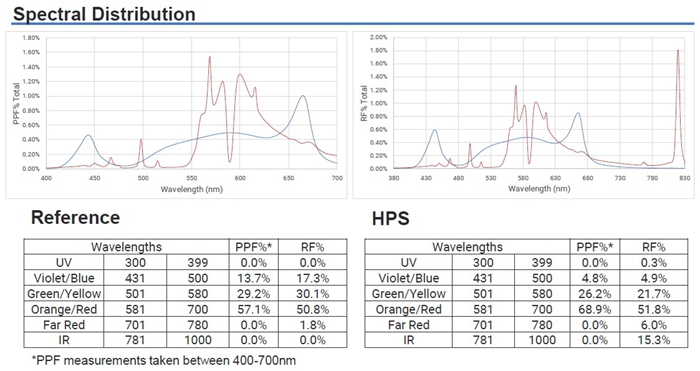 科锐宣布推出针对植物照明优化的XQ-E Photo Red LED
