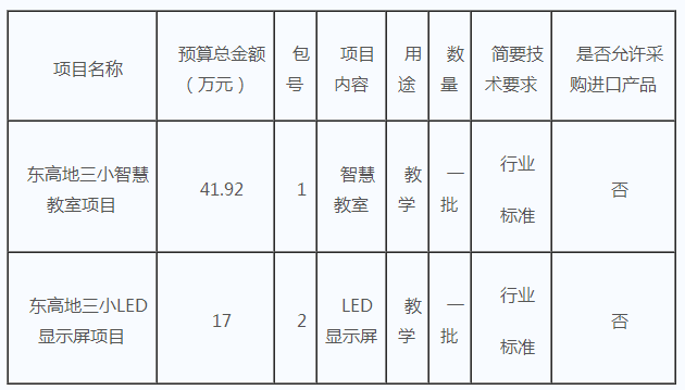 【招标采购】北京市丰台区东高地三小智慧教室LED显示屏招标