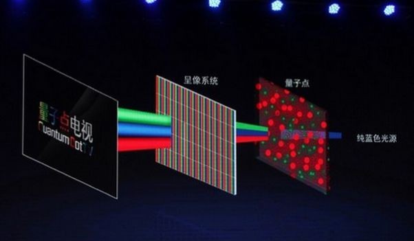 LED封装破茧成蝶 技术创新是关键