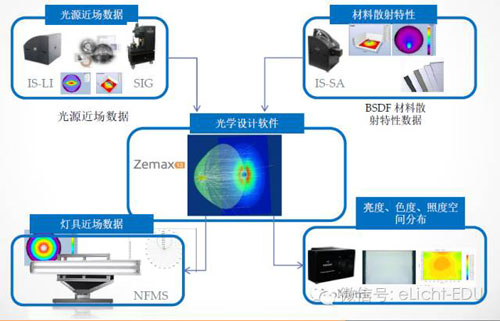 科普:LED光学基础知识 你都懂吗？