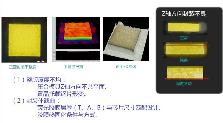 倒装时代的LED封装新利器