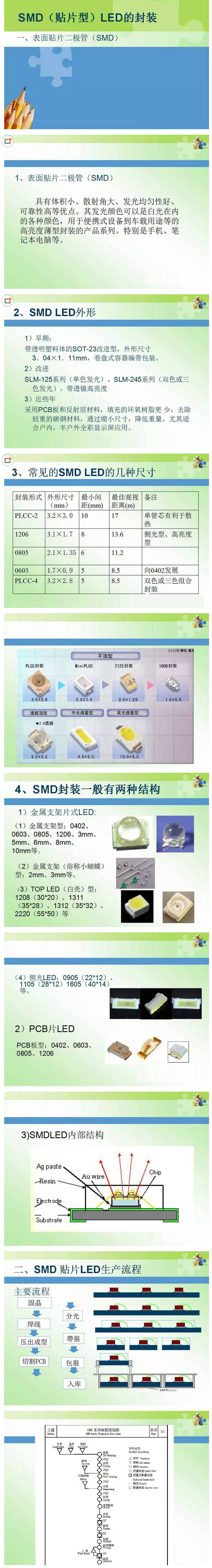 图文介绍 | 史上最全SMD贴片型LED的封装 不看后悔！