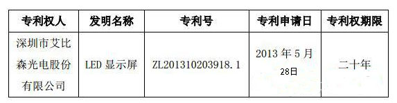专利诚可贵 LED行业创新与知识产权保护价更高