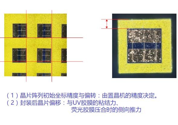 倒装时代的LED封装新利器