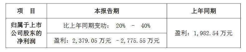 雷曼股份预计2016上半年净利润同比增长20%-40%
