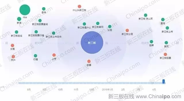 6800万条百度检索大数据揭示新三板八大趋势