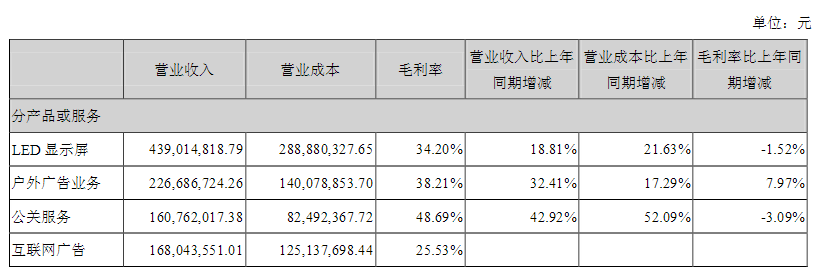 2016上半年业绩快报：阳光照明/长方集团/联建光电/士兰微谁是获利王？