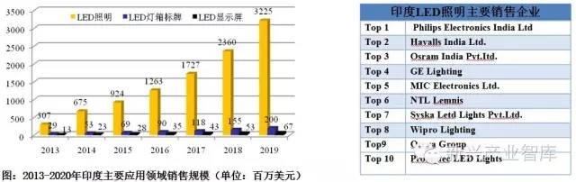 由数据看形势：你的海外市场在哪里？