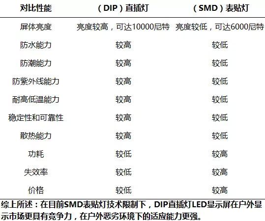 弘扬女排精神 让DIP户外LED显示屏王者归来！