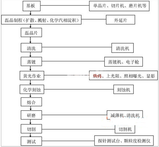 干货:LED芯片基础知识大全