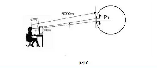 你不可不知的LED球形屏大全
