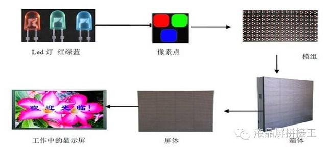 电源同步整流技术 LED显示屏节能省钱的关键