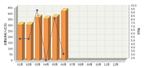 数据!全面解读2016年上半年我国照明产业形势