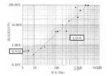 LED灯光频闪的五大危害及其应对策略