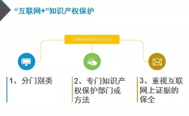 “互联网+”之下 LED中小微企业如何以知识产权“自保”