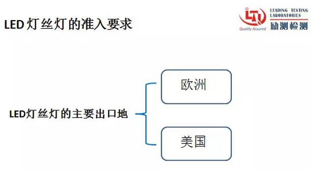详解LED灯丝灯的美国市场准入规则与难点