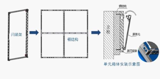 建筑幕墙领域显示新载体 联诚发户外LED格栅屏系列