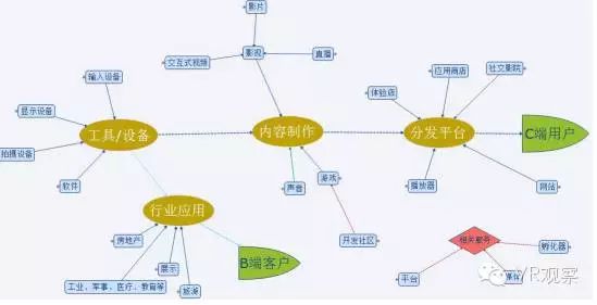 VR进入高考命题 虚拟现实你为什么这么火
