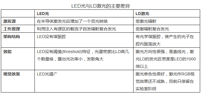 怎样的话题将成为LED界永远不变的谈资？
