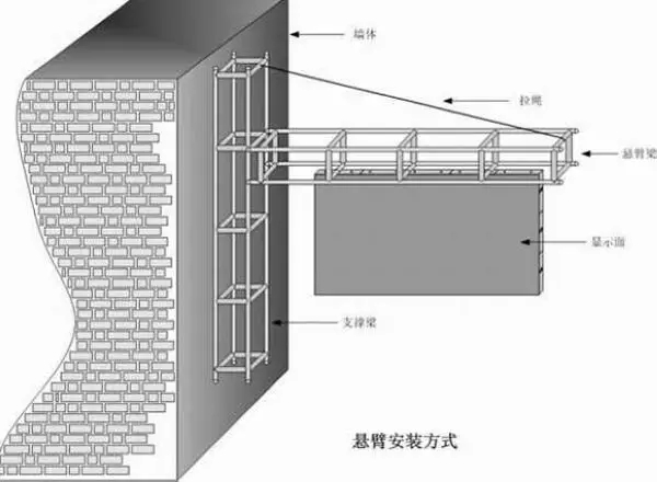 推荐收藏：实用的LED显示屏安装方式图解大全
