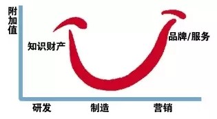 品质和利润才是LED企业生存之道