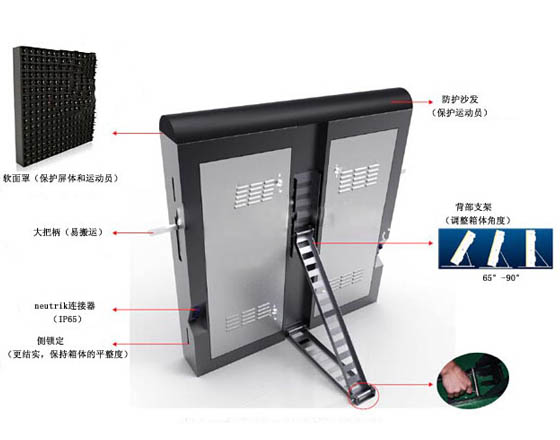 推荐收藏：实用的LED显示屏安装方式图解大全