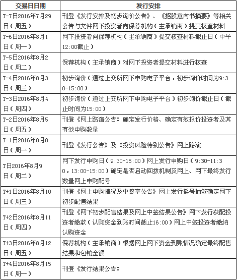 欧普照明今日发股 未来将有哪些机遇和挑战？