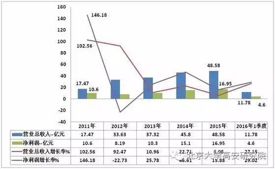 国内六大LED芯片厂商鼎立 市场布局趋势分析