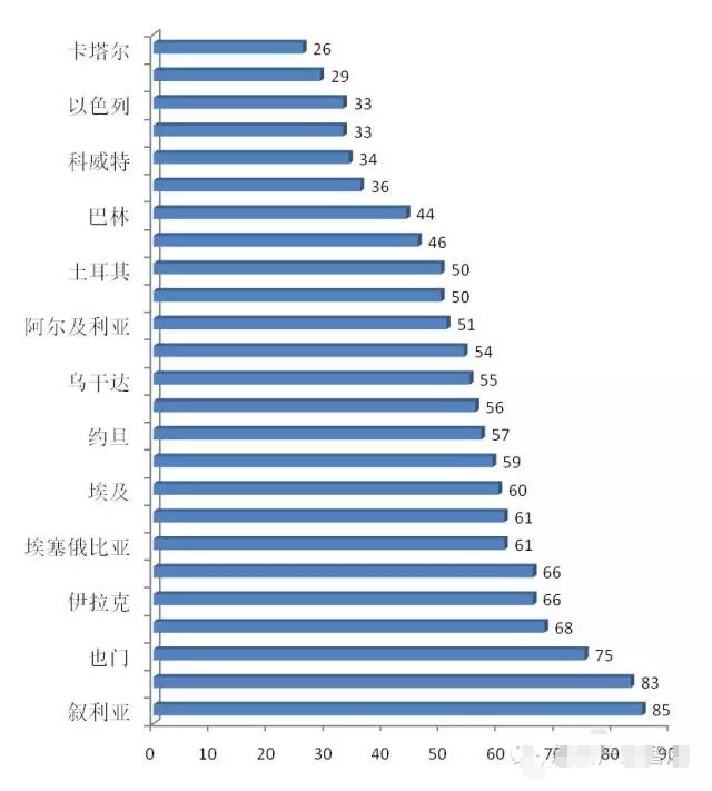 LED企业须知：出口一带一路国家有哪些风险？