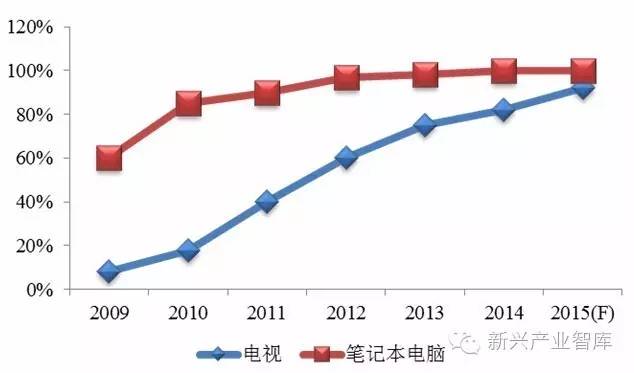 由数据看形势：你的海外市场在哪里？
