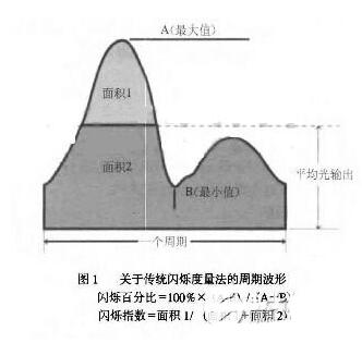 LED灯光频闪的五大危害及其应对策略