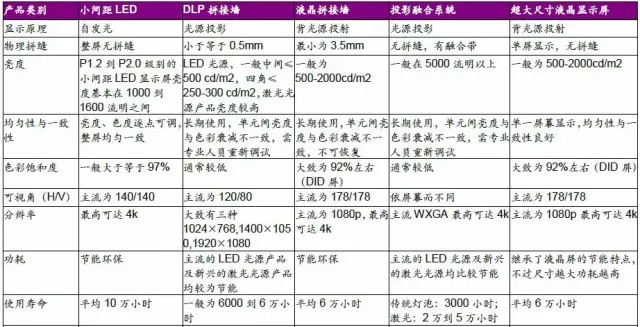 为什么安防巨头纷纷进入超小间距LED显示市场？